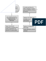 Diagramas de Flujo 2