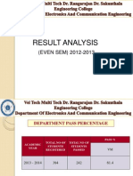Result Analysis: (EVEN SEM) 2012-2013