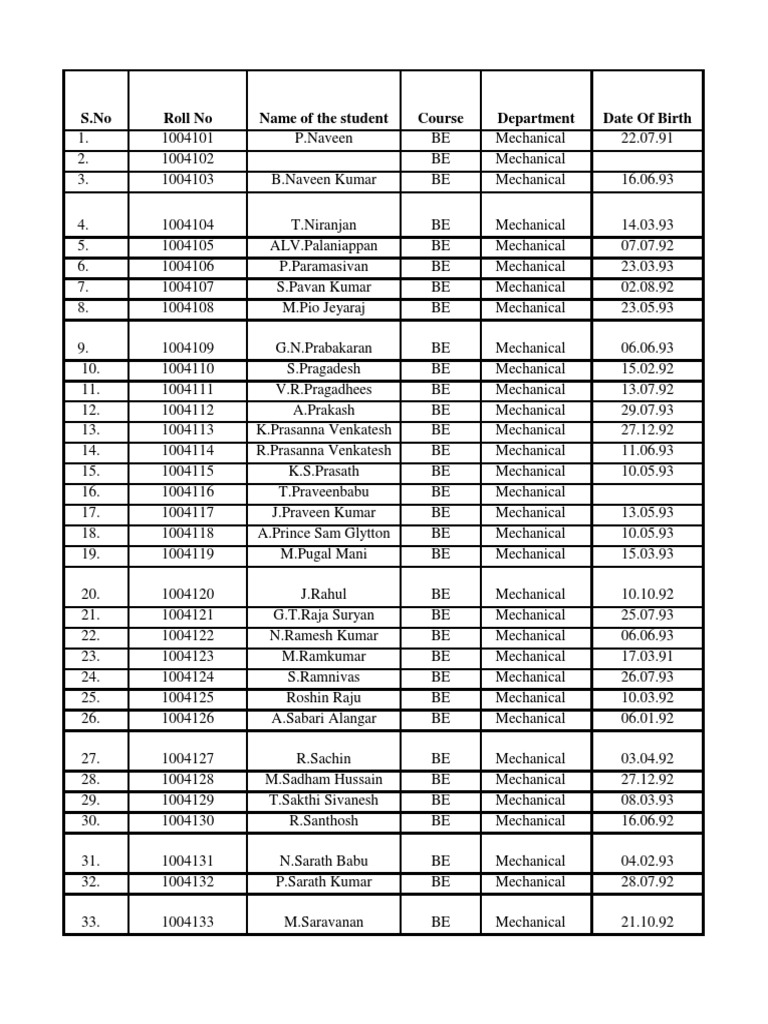 Mechanical Engineering Student List | PDF