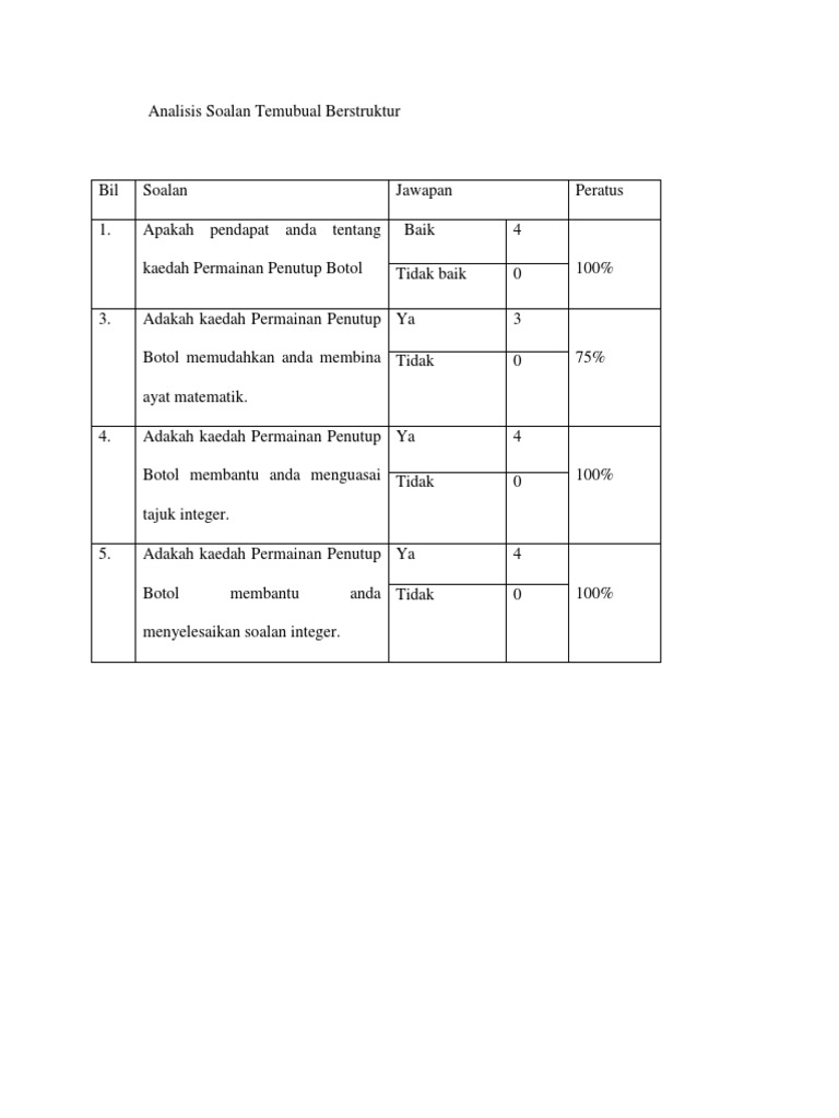 Analisis Soalan Temubual Berstruktur Pdf