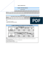 Tablas Comparativas