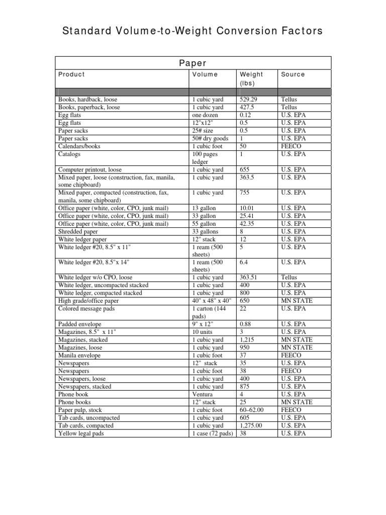 Volume-to-Weight Conversion Factors | PDF | Cooking, Food & Wine