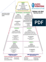 Thermoplastics Selection Guide