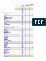 List of Award-Wining Movies