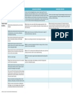 Module 4 Ict