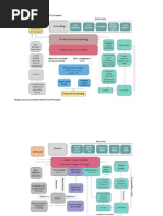 Business Process Associated With The SAP CO Module