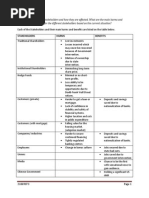 Download Esr Assignmt 1nov11 by hashimhafiz1 SN175399619 doc pdf
