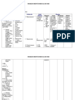 POMR Nephrotic Syndrome