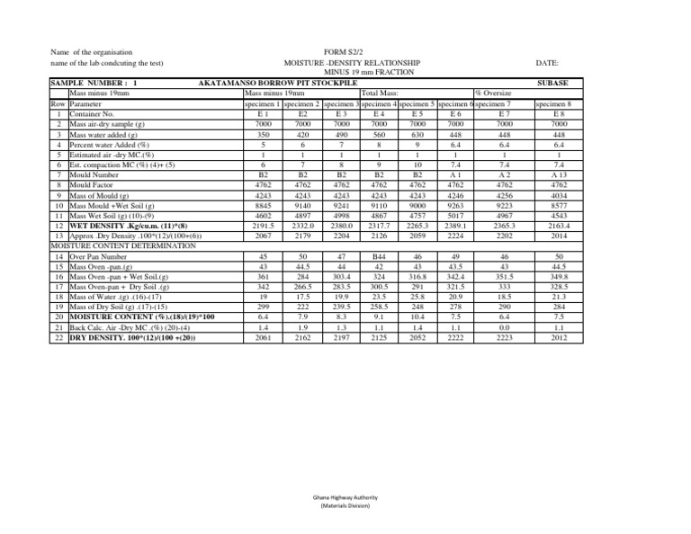 Template COMPACTION SHEET Soils and Aggreagates