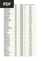 Zoc Race Times Alphabetical