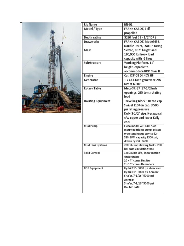 Rig Name PDF Drilling Rig Horsepower