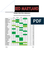 October 2013 Red Maryland Poll Addendum