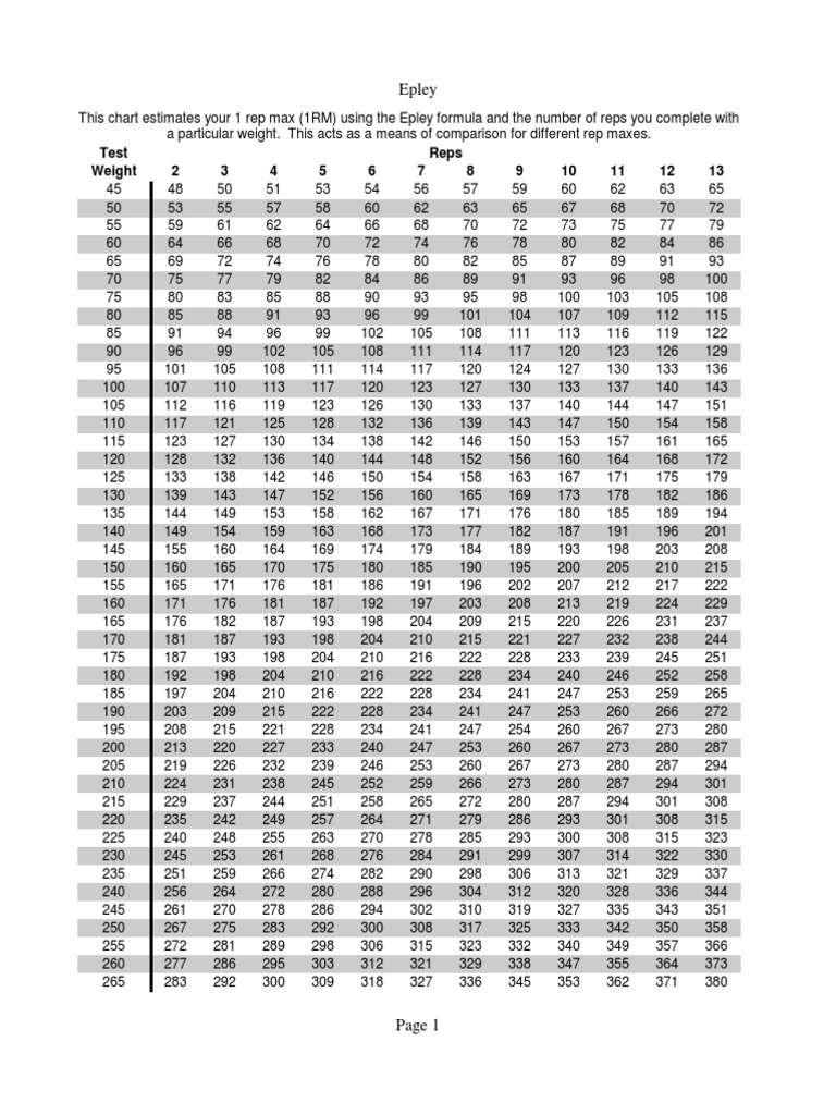 Weight Room Max Conversion Chart