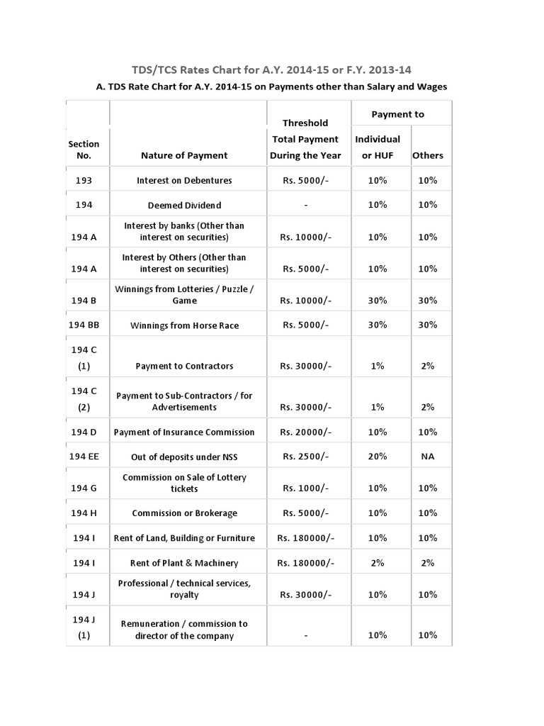 TDS/TCS Rates Chart A.Y. 2014-15 | PDF