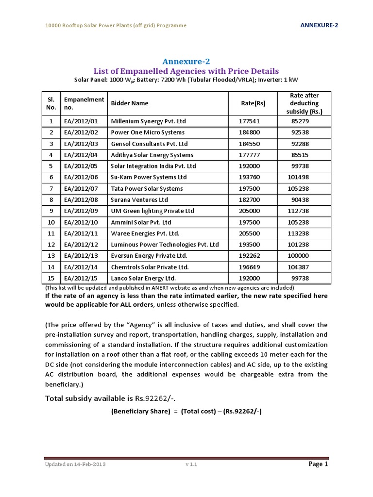 List of Approved Solar Equipment Manufacturers and Suppliers for the 10000 Rooftop Solar Power
