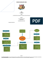 Valores Mapa Conceptual 1