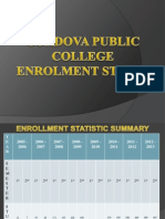 Final Output CPC Enrollment Statistics