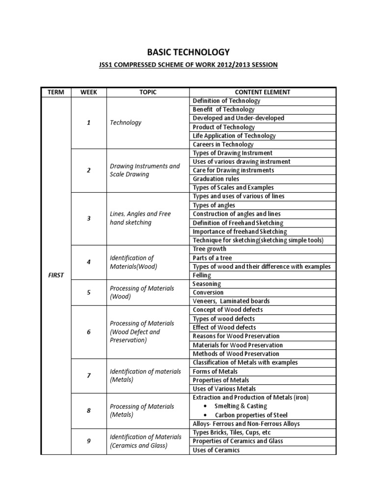 Basic Tech Jss1 Jss3 Scheme Machines Electricity