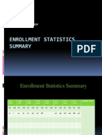 Enrollment Statistics Summary