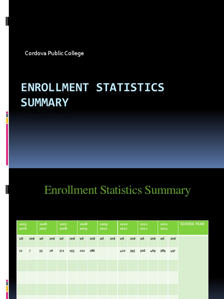 Cordova College Enrollment Stats 2005-2013 | PDF | Technology & Engineering