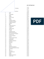 The Full Ranking: 2013 Rankcompany 2013 CSR Reptrak®