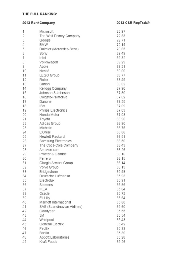 Disney's CSR Ranking in 2013 | PDF