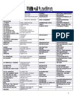 Bill of Lading Dic