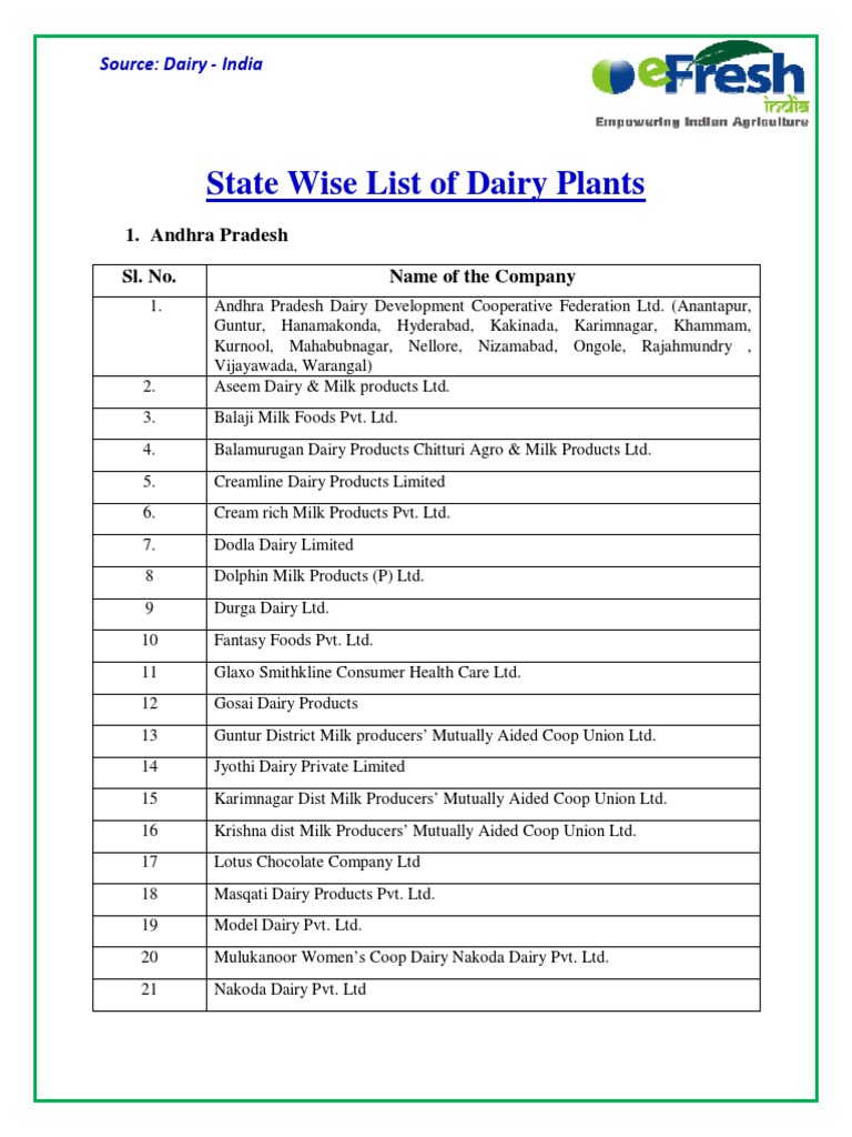 State Wise List of Dairy Plants Dairy Milk