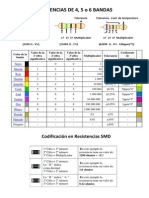 Codigo de Colores Resistencias Condensadores