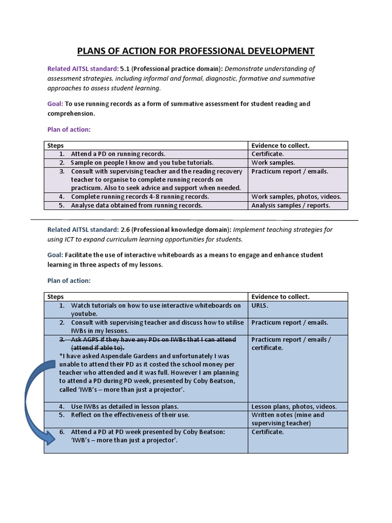 Plan of Action | PDF | Business | Art