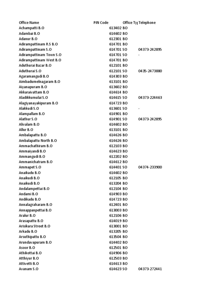 Tamilnadu Pincode & Po Phone Numbers