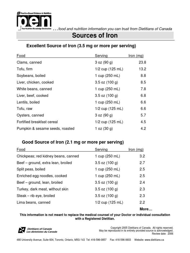 Sources of Iron Excellent Source of Iron (3.5 MG or More Per Serving