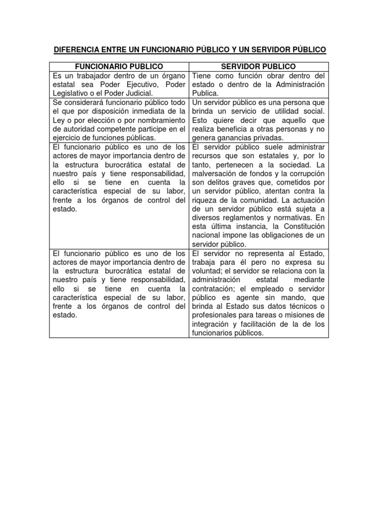 Diferencias entre Funcionario y Servidor Público | PDF | Administración ...