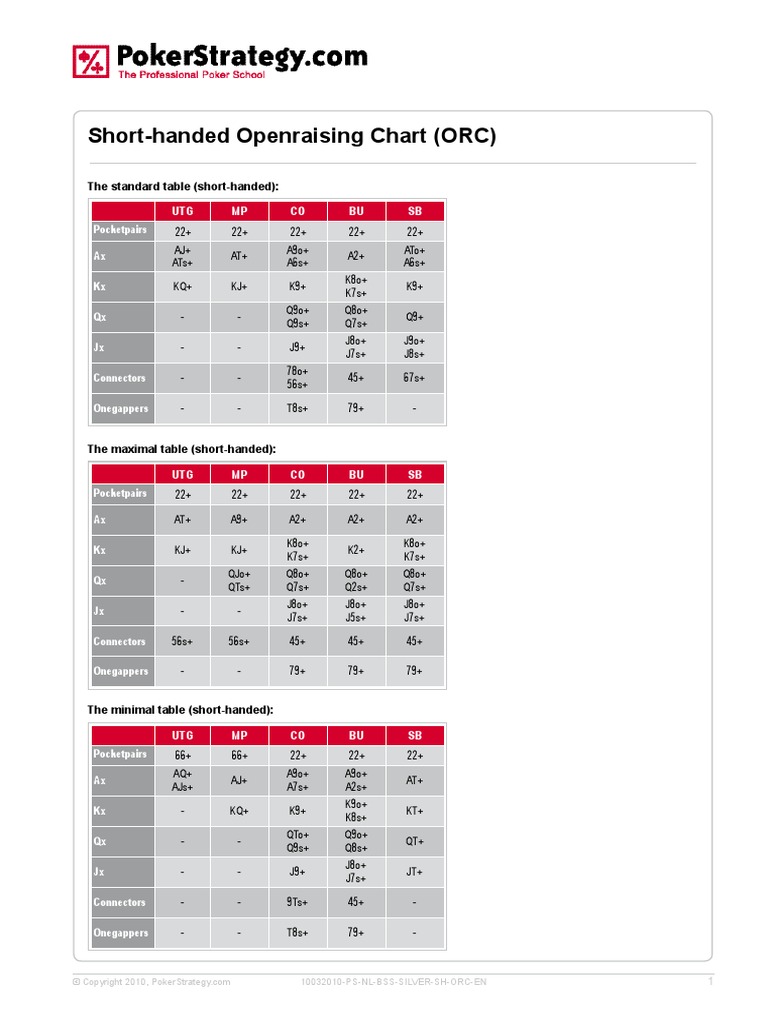 Short-Handed Openraising Chart (ORC) : UTG MP CO BU SB | PDF ...