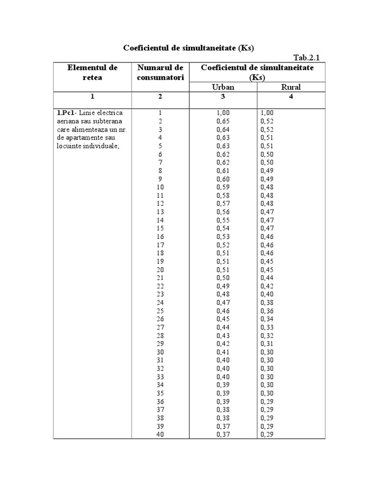 Coeficientul de Simultaneitate | PDF
