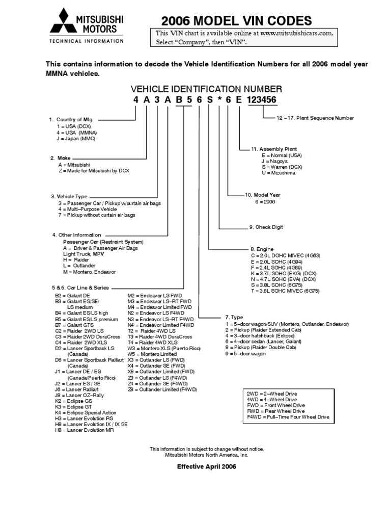 Mitsubishi VIN CODES