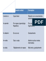 Formas de Aprendizaje