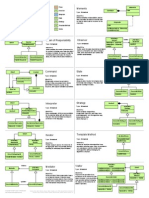 Design Patterns Card