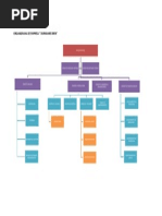 Download Organigrama de Empresa Durmamos Bien by Ada Lamas SN175654889 doc pdf