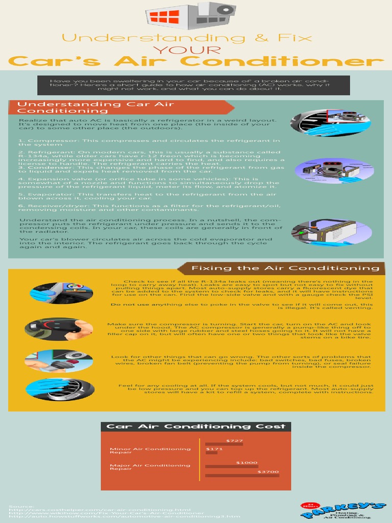 Understanding & Fix Your Car's Air Conditioner | PDF | Self-Improvement