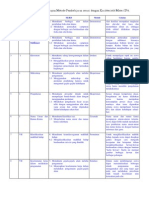 Tabel Pemetaan Penerapan Metode Pembelajaran