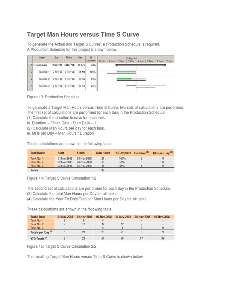 Target Man Hours Calculation Guide | PDF