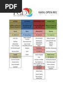 Hasil Open Recruitment I - Petrogas Days 2014