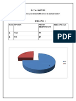 Data Analysis Q1. Have You Invested /are You Interested To Invest in Mutual Funds?