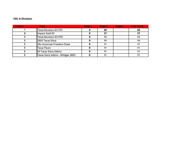 10U ASA Texas Challenge PDF