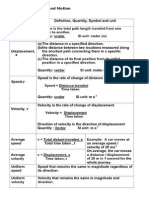 2.1 S, V, A - Note & Latihan