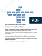 Struktur Organisasi KMT