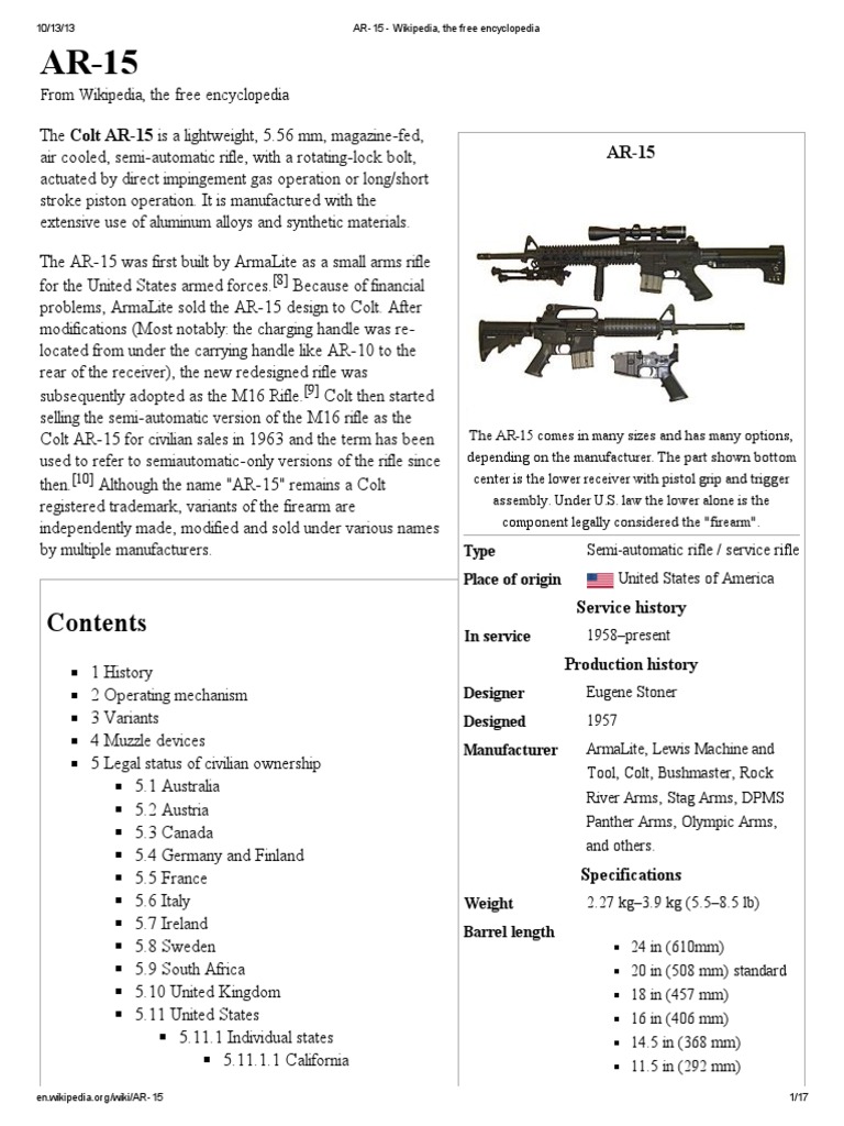 AR15 Overview Of Gun Laws By Nation Ammunition Free 30day Trial