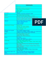 Hidrografía de Chile 1.0