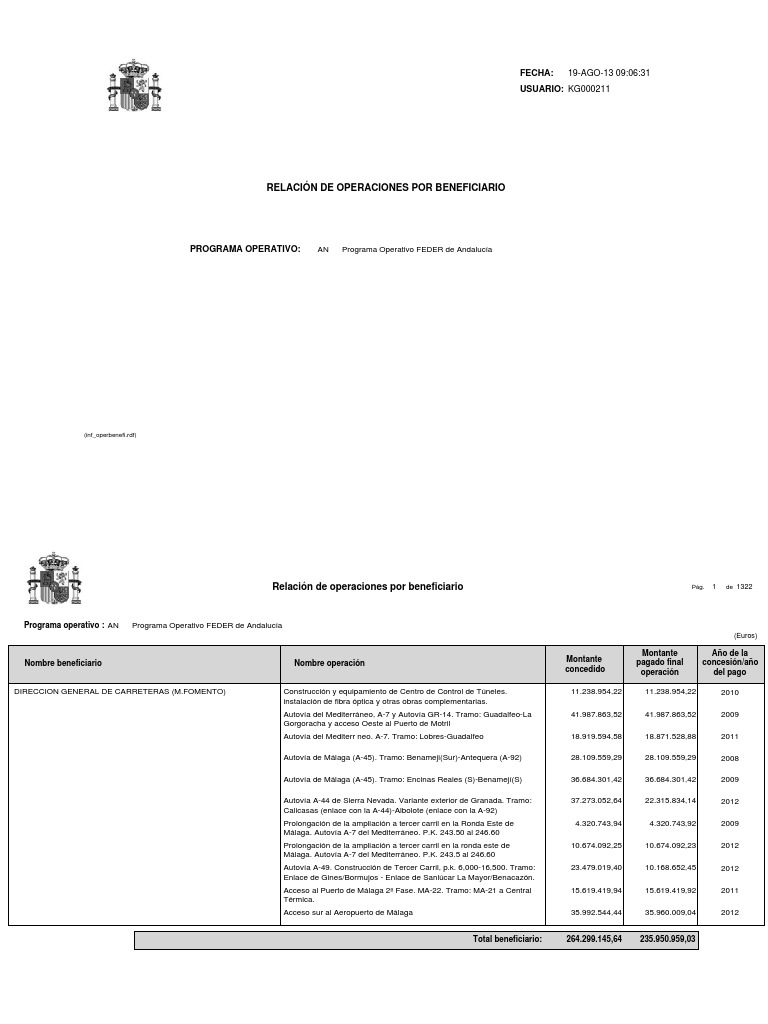Operaciones del Programa FEDER Andalucía | PDF | Aeropuerto | Agua